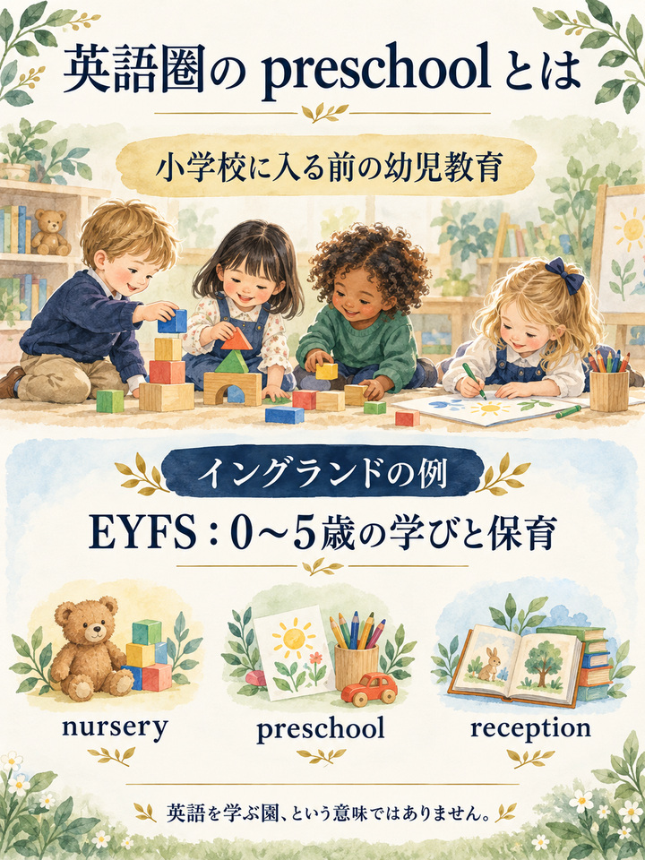 英語圏の「preschool」は、小学校に入る前の幼児教育を広く指す