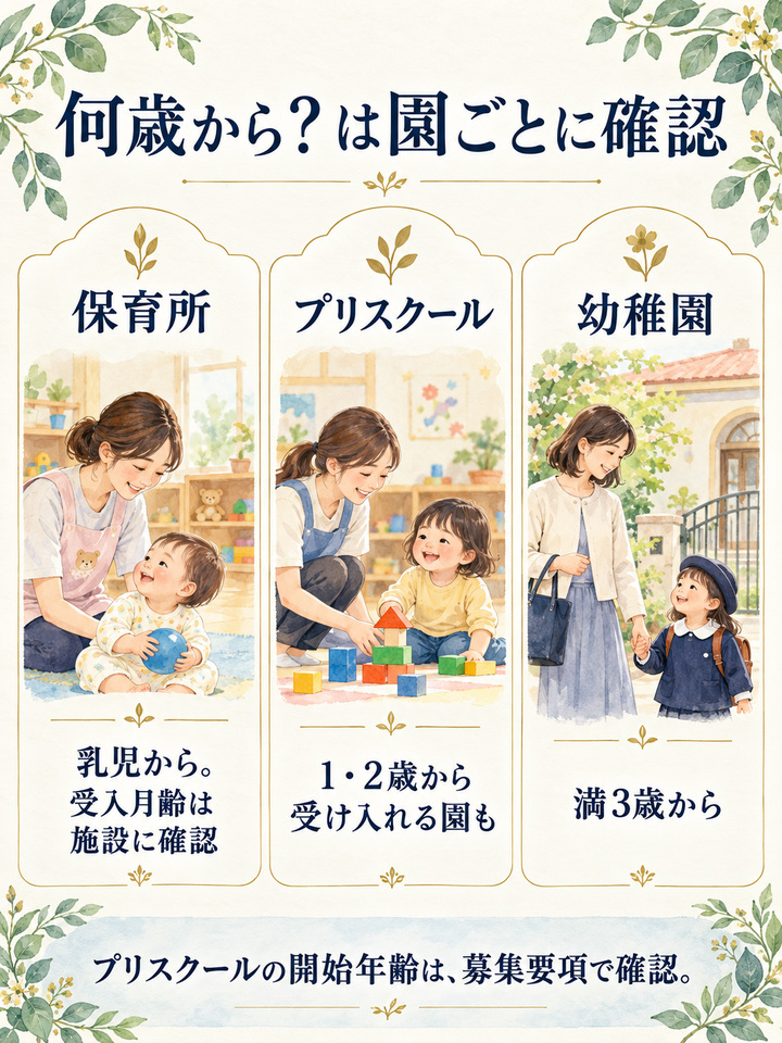 何歳から通えるかは園ごとに決まり、1歳や2歳から受け入れる園もある
