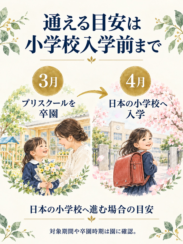 何歳まで通えるかの目安は、小学校に入る前の3月まで