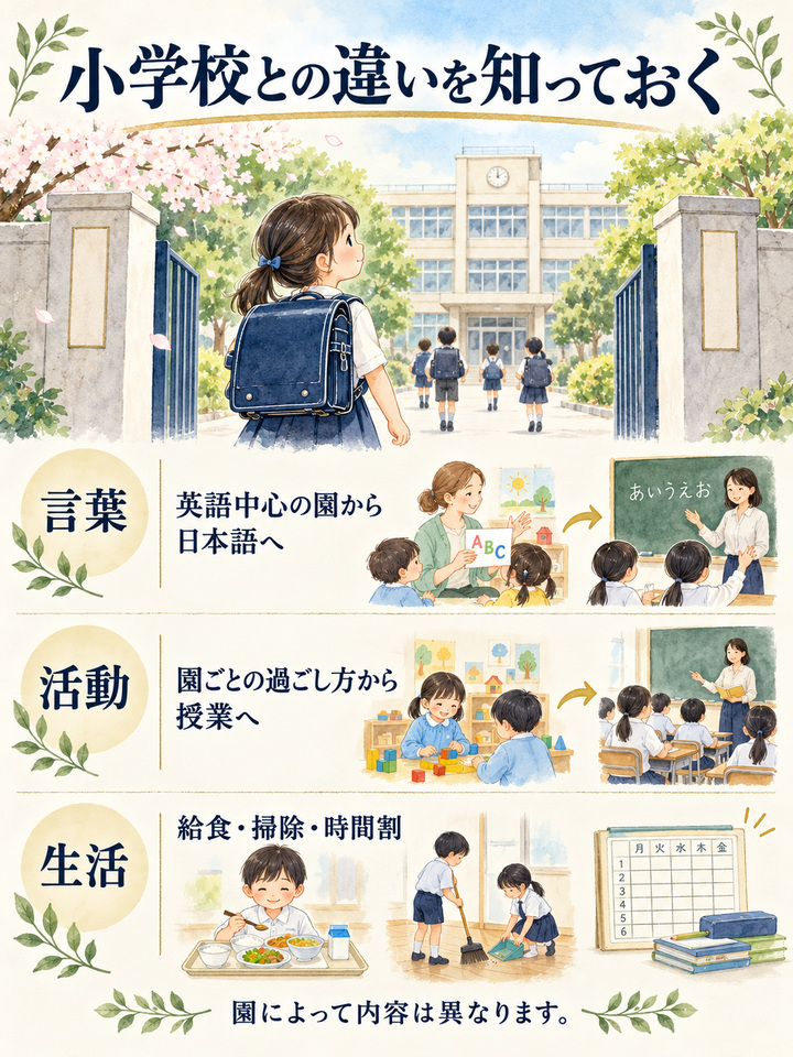 「小学校の生活に、なかなかなじめない」