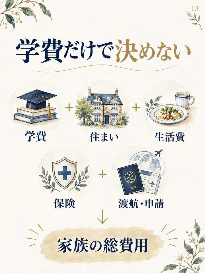 教育移住の費用は、学費だけでなく、住まいと生活と渡航を合わせて考える