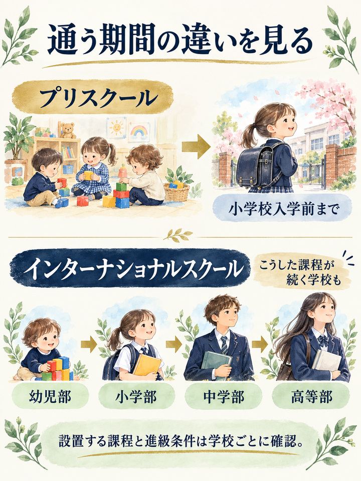 対象の年齢は、小学校入学前までか、高校まで続くかで違う