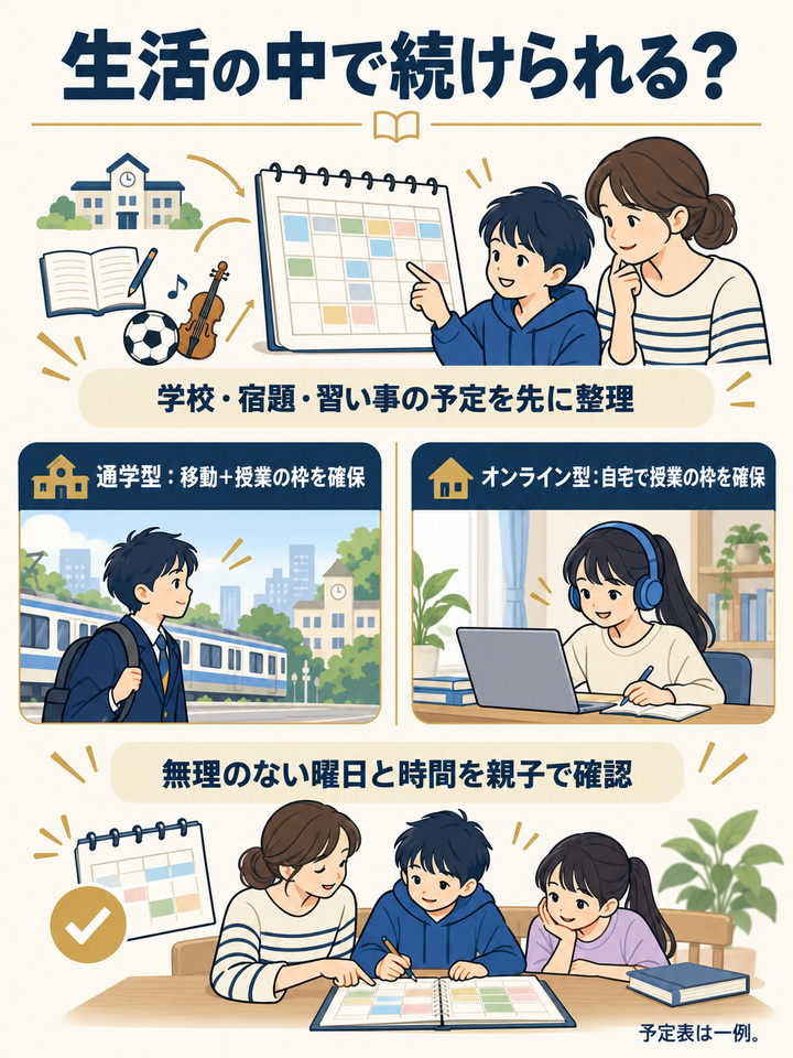 通いやすさと、続けやすさ