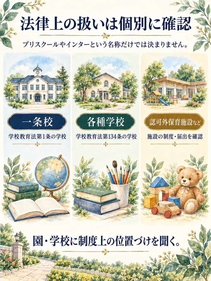 法律上の扱いは、園や学校ごとに確かめる必要がある