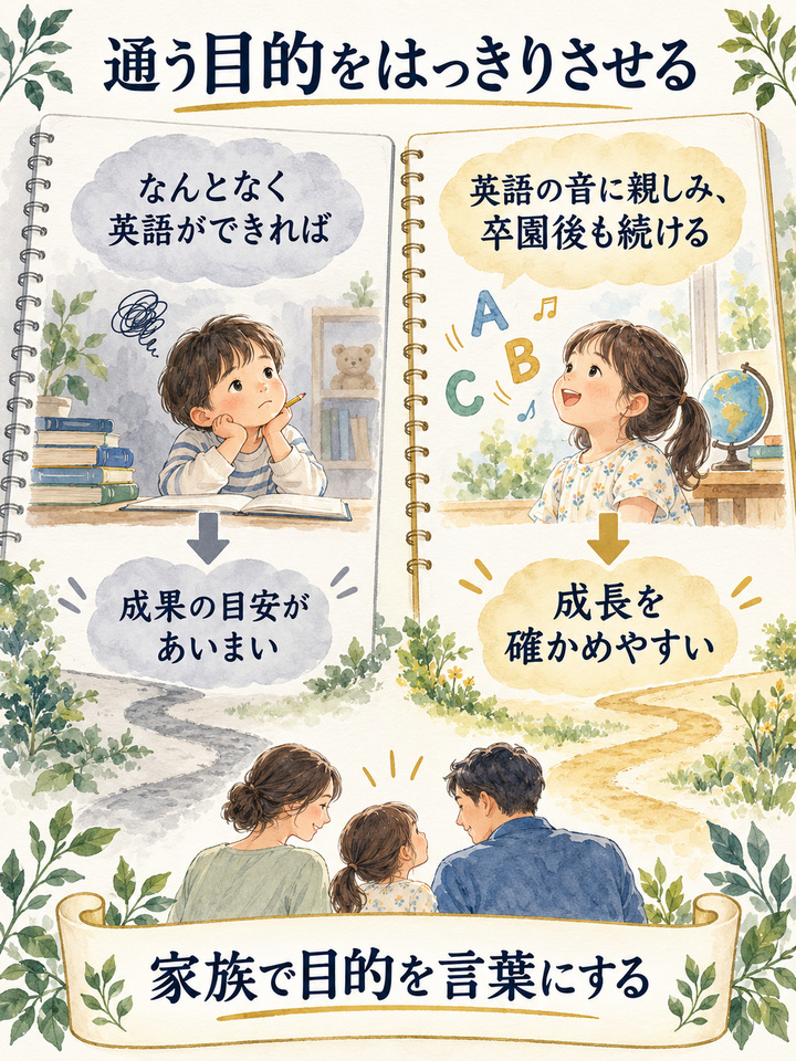 【理由5】 通う目的が、あいまいなままだった