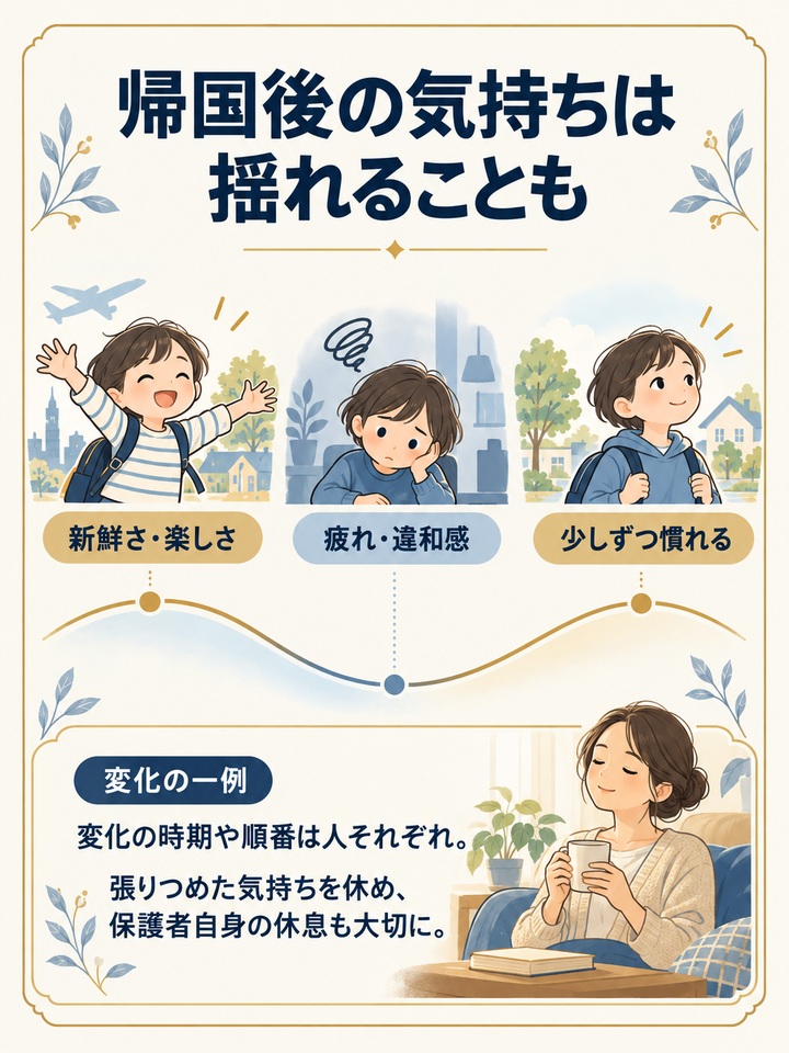 【原因7】 帰国直後の疲れと逆カルチャーショック
