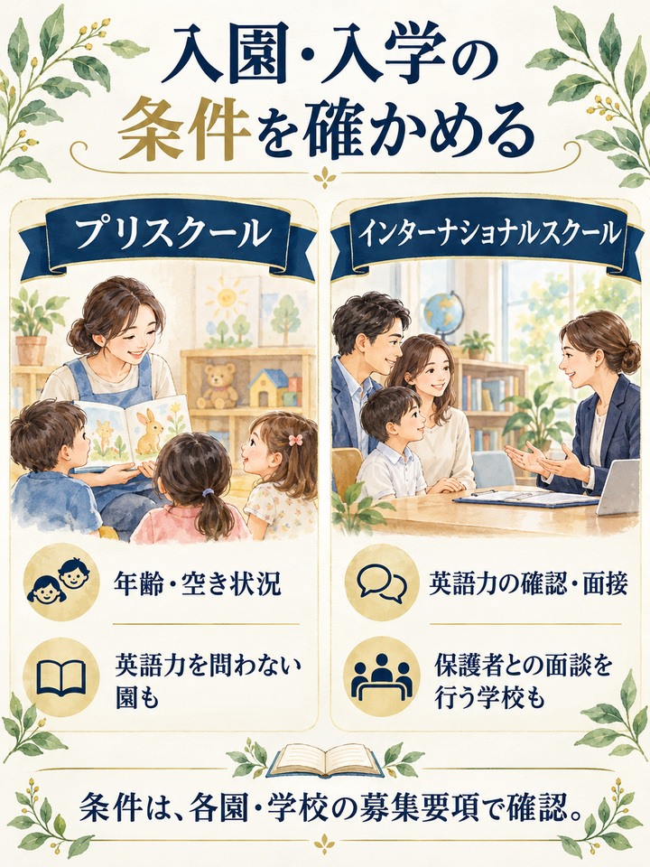 入園や入学の条件は、インターナショナルスクールのほうが細かいことが多い