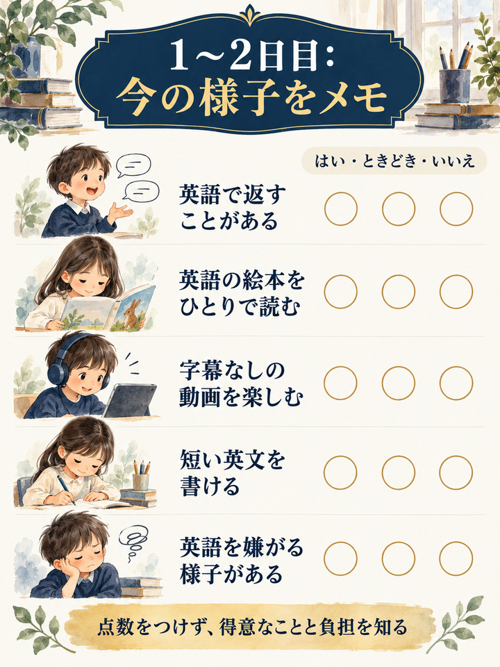 【1日目から2日目】 子どもの英語の今の様子を書き出す