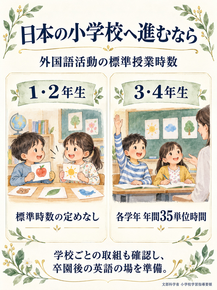 卒園後は日本の小学校へ進む場合