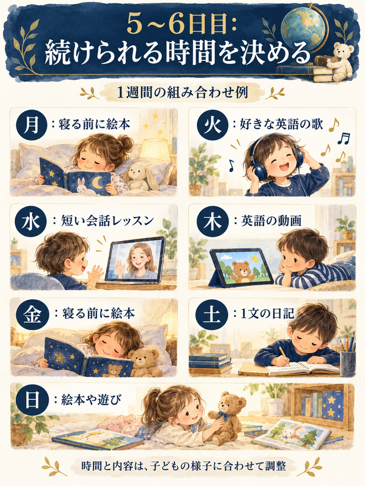 【5日目から6日目】 家庭で続けられる英語の時間を決める