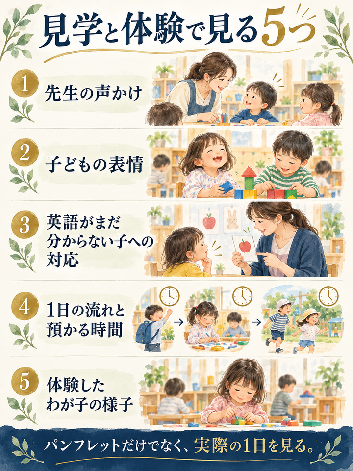 見学と体験で、園の1日を確かめる