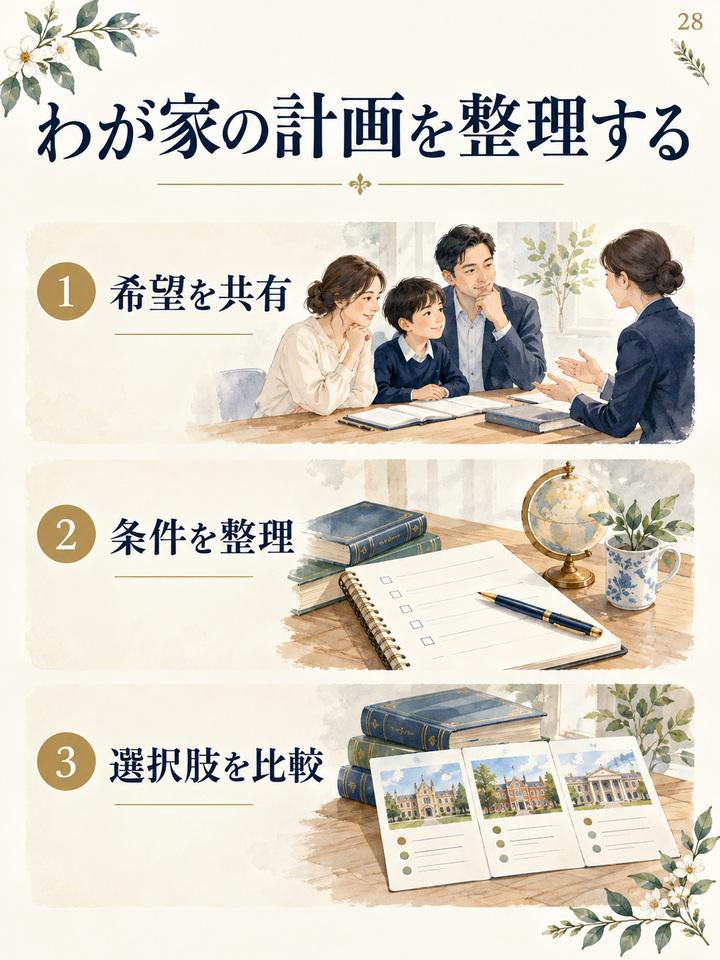 専門家に相談して、わが家の教育の計画を見直す