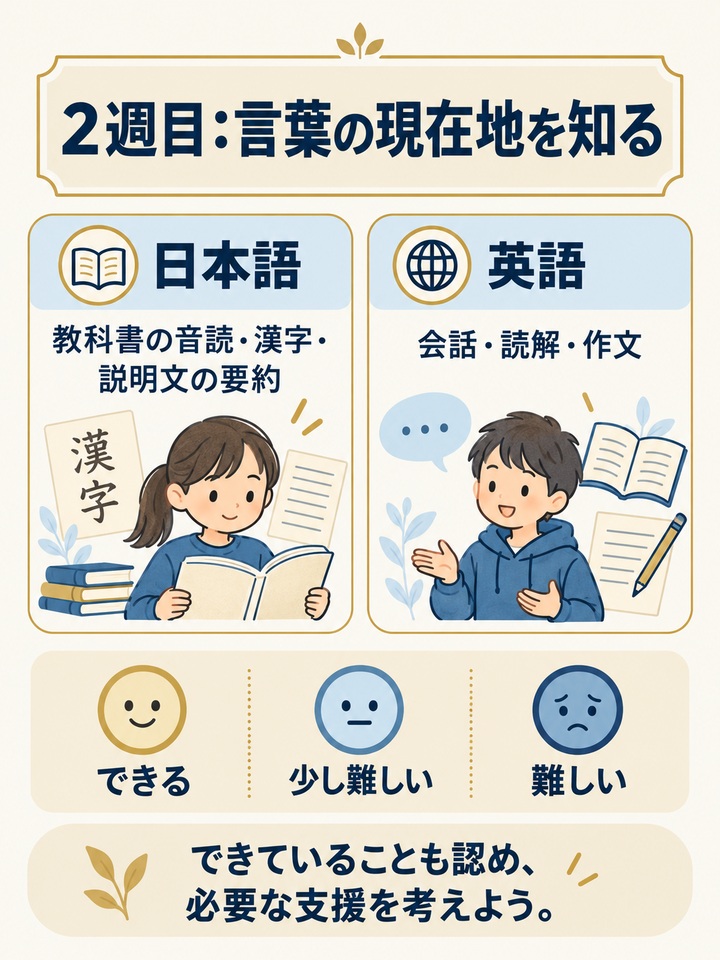 【2週目】 日本語と英語の力をセルフチェックで確認する