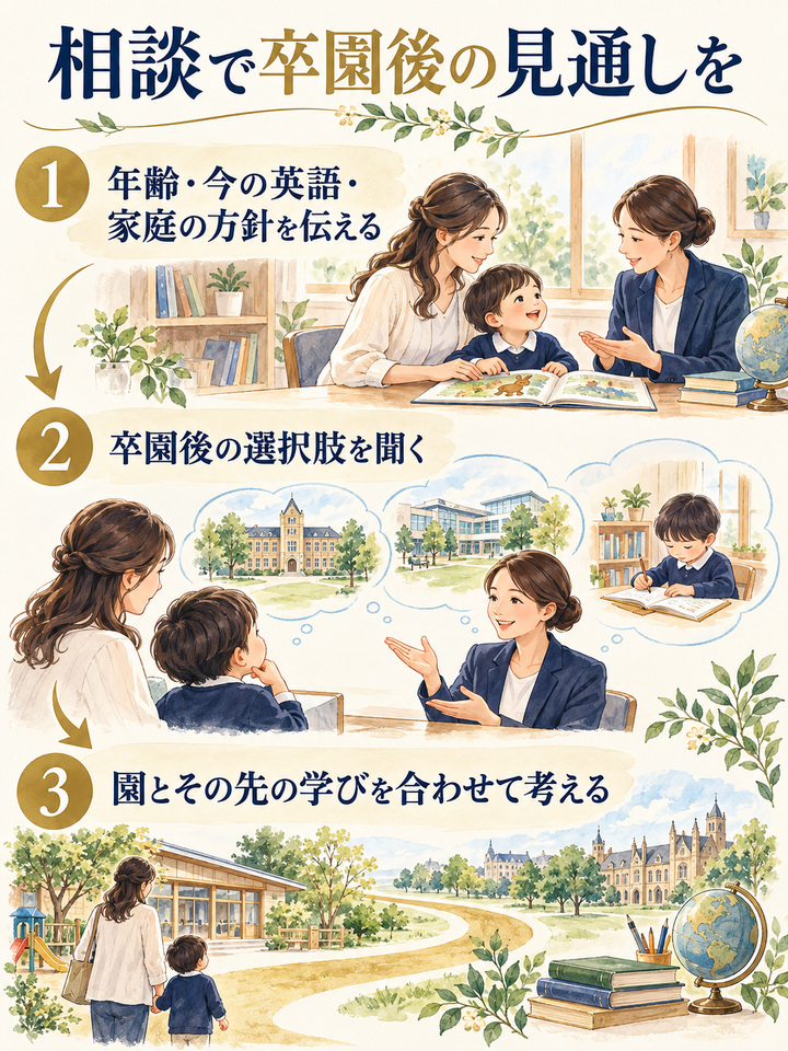 専門家への相談で、卒園後までの見通しを立てる