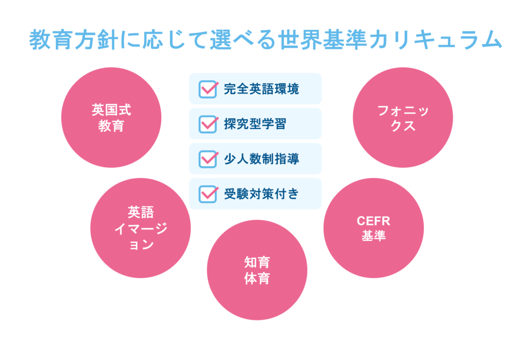 選べるカリキュラム