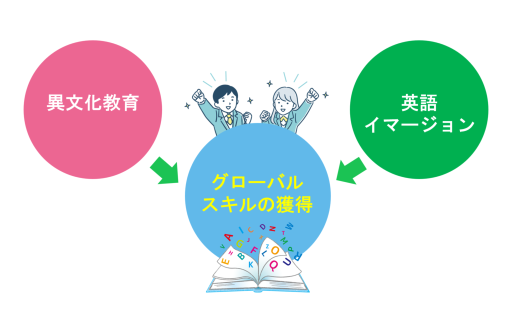教育のトレンド